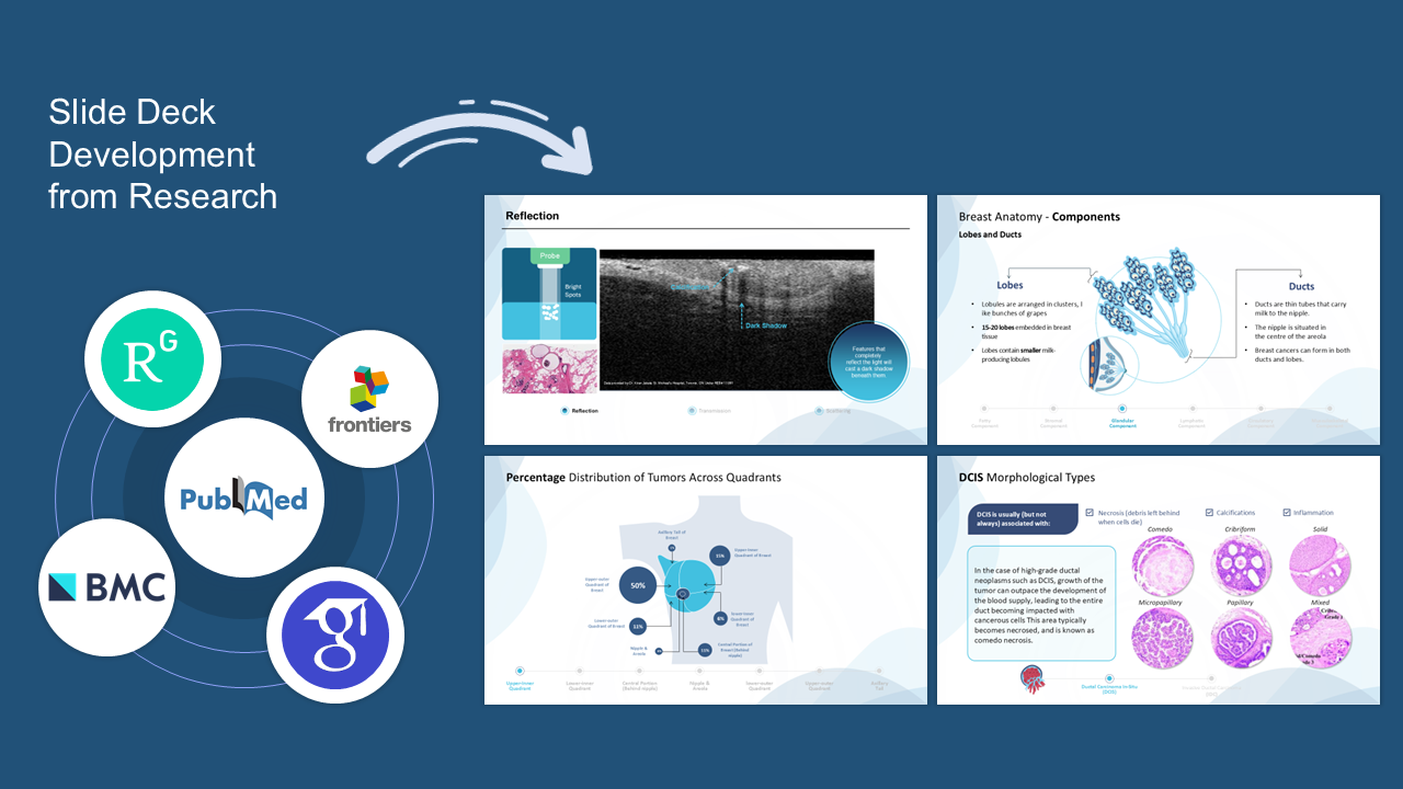 Slide deck development from research