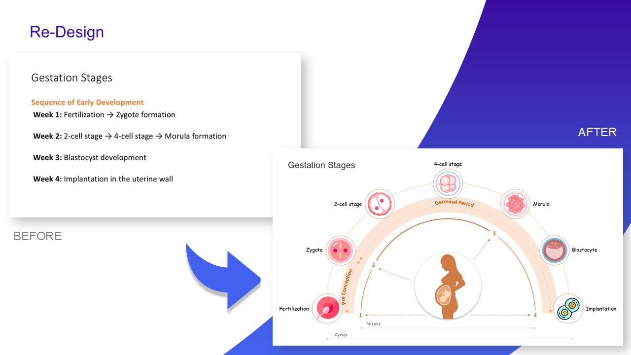 Slide Deck Makeover