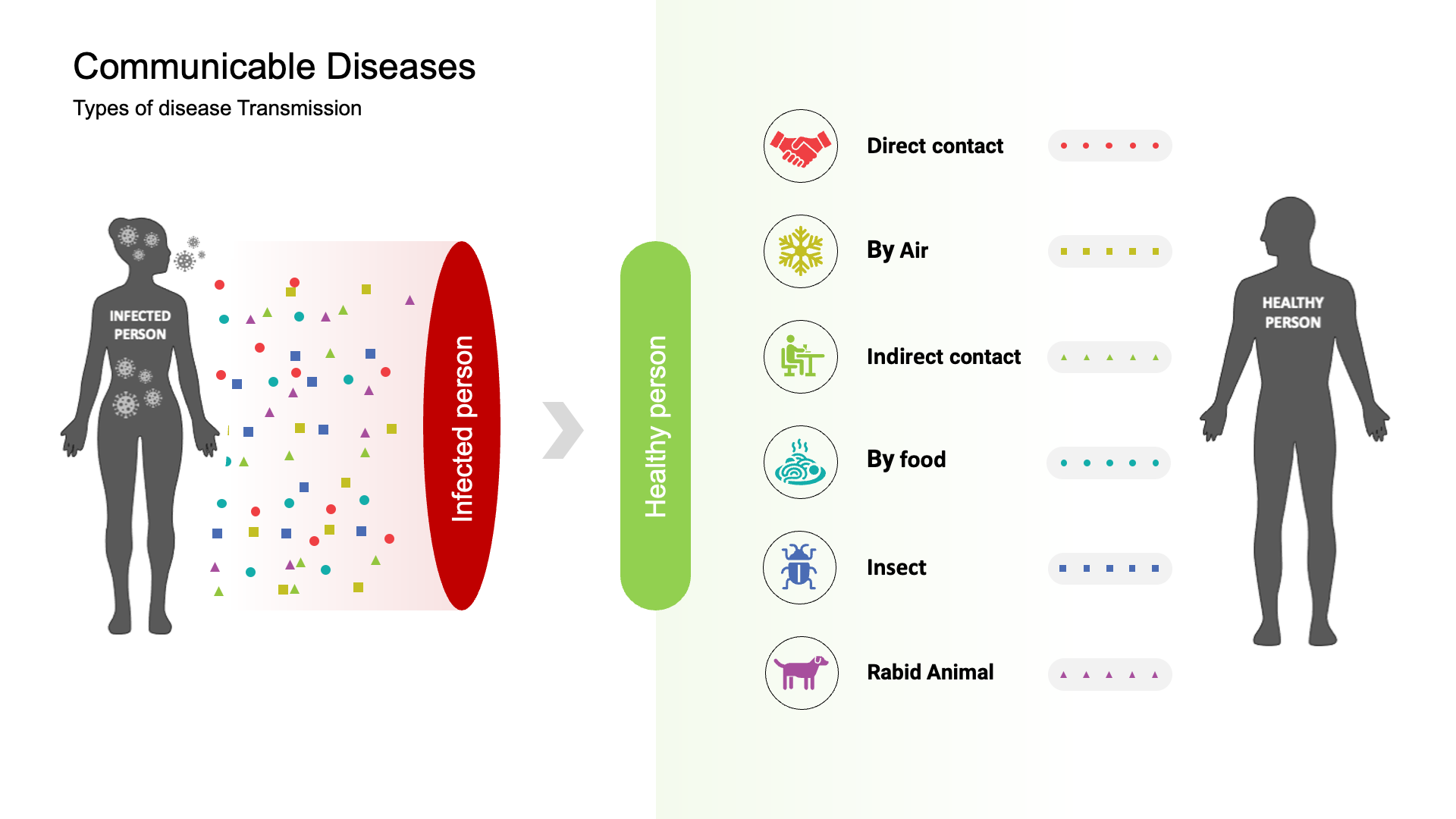 Medical Slide 3