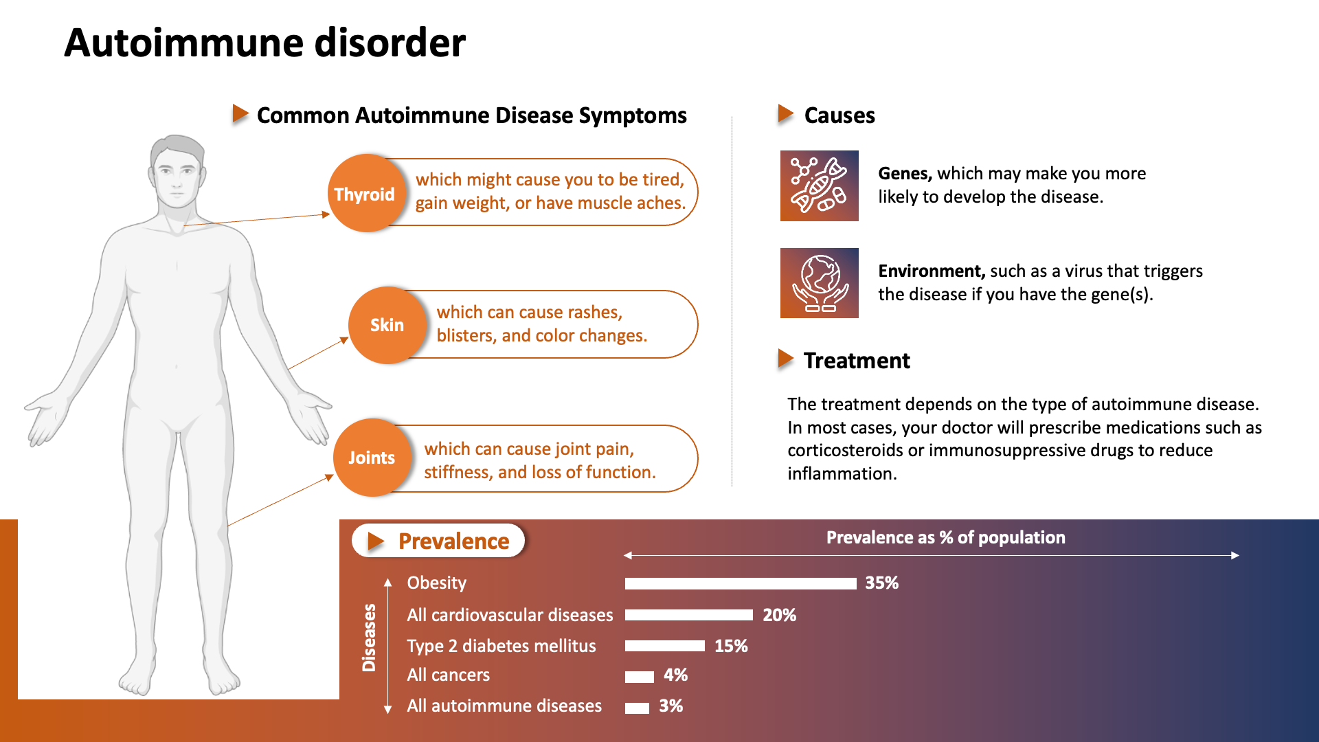 Medical Slide 6